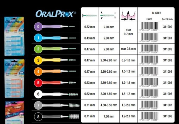 ORAL PROX