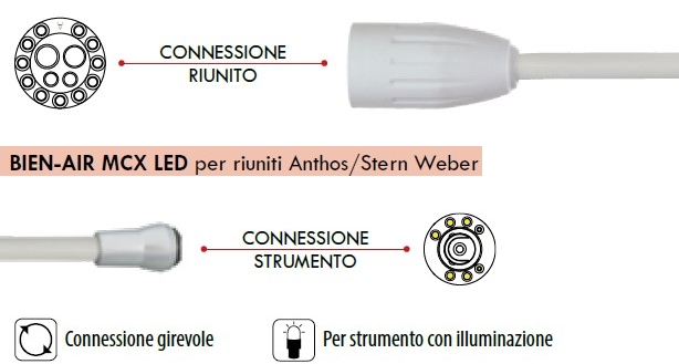 Cordone per Micromotore Bien-Air MCX LED per Riuniti Cefla - https://www.collinidentalpoint.it/shop-vendita-prodotti-odontoiatrici/