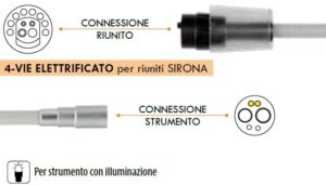 Cordone per Turbina F.O. per Riuniti SIRONA - https://www.collinidentalpoint.it/shop-vendita-prodotti-odontoiatrici/