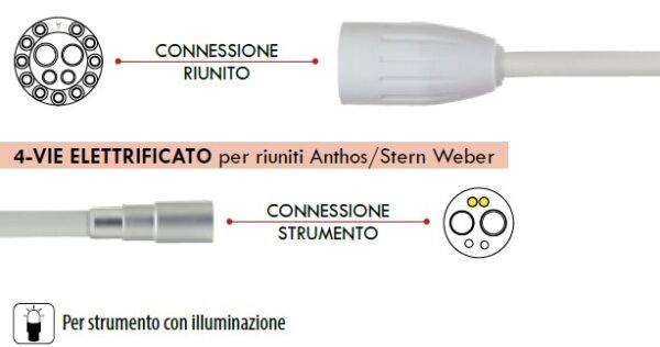 Cordone Turbina a fibra ottica per riuniti Cefla https://www.collinidentalpoint.it/shop-vendita-prodotti-odontoiatrici/