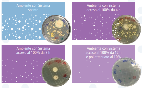 Lampada IMPERA 60x60 - Sistema di sanificazione LED near UV - immagine 3